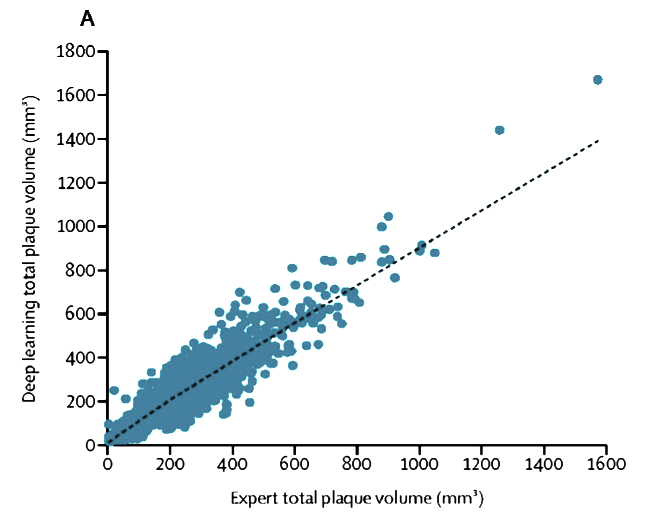 Deep learning vs expert readers chart
